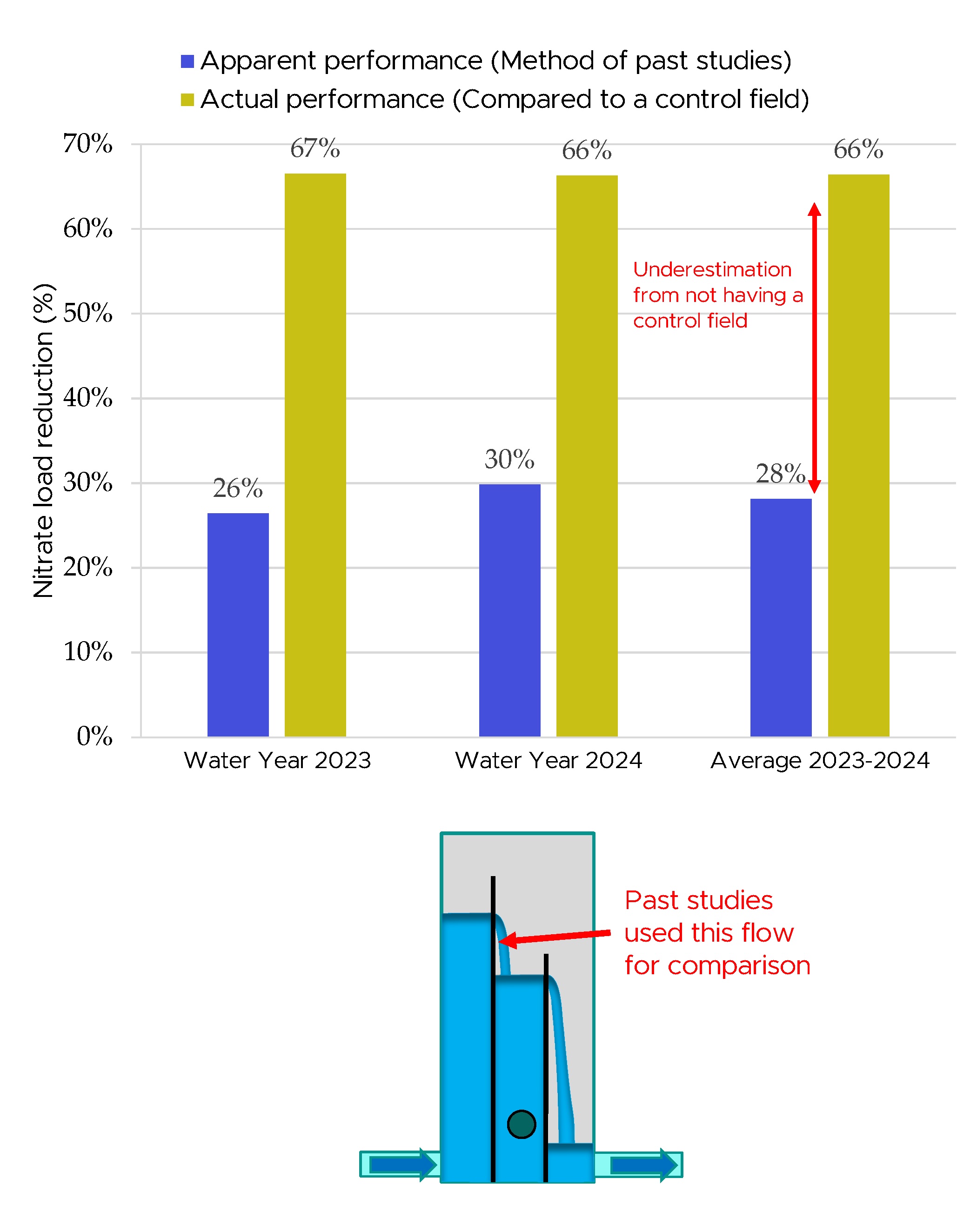 Fig 7 - saturated buffer.jpg